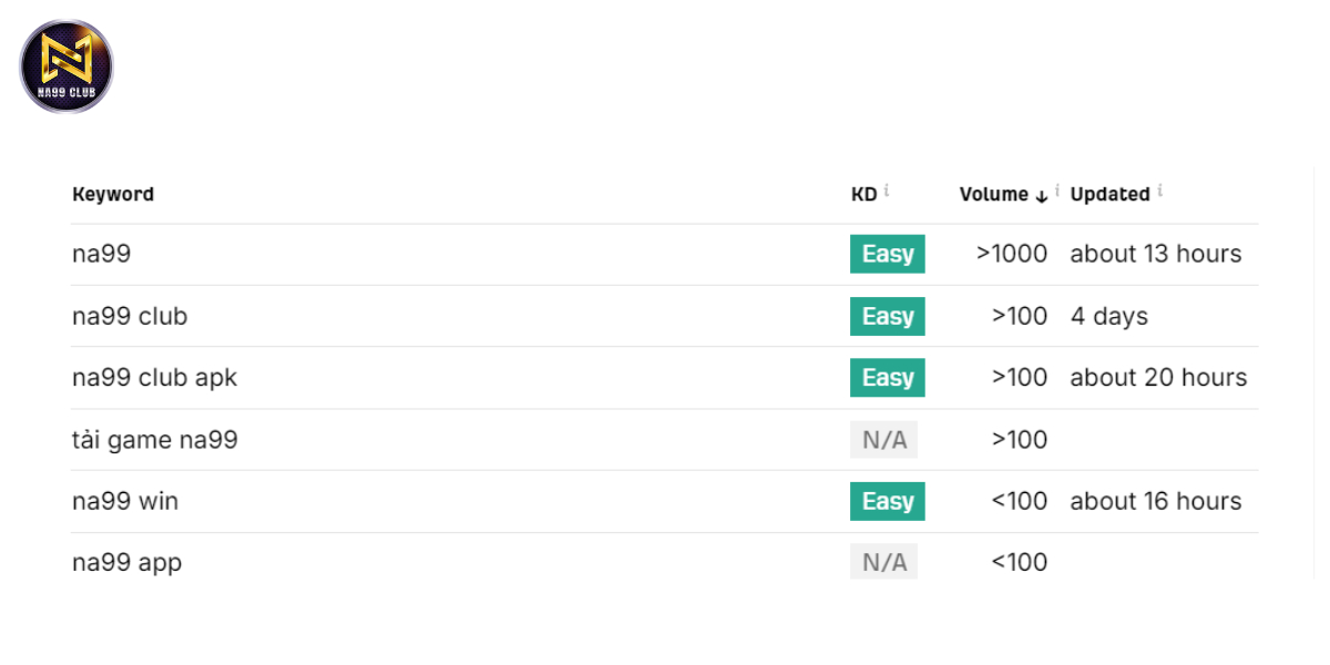Lưu lượng tìm kiếm từ khóa Na99